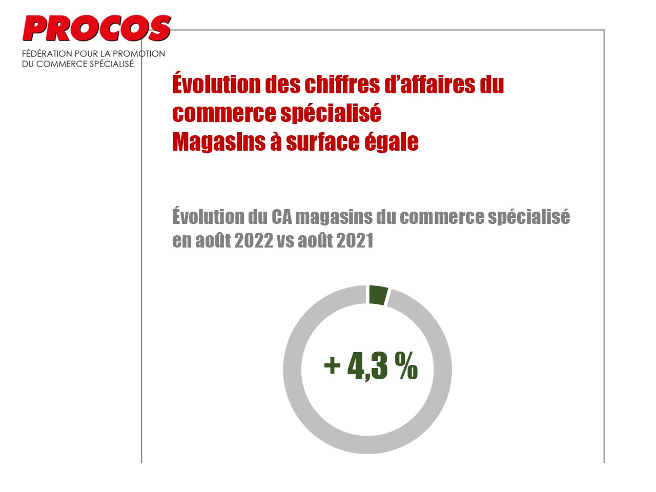 PROCOS : Commerce spécialisé en août : l’été se termine mieux qu’il n’avait  commencé ; beaucoup d’incertitudes pour la fin de l’année