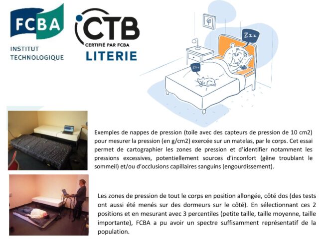 La certification CTB Literie évolue : Le niveau de confort des matelas désormais techniquement et scientifiquement prouvé