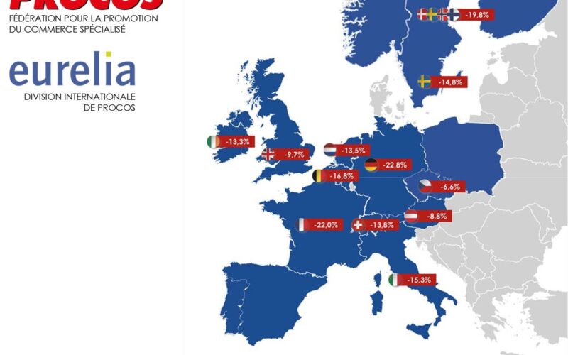 Procos et Eurelia à l’occasion du salon de l’immobilier commercial Mapic font un point sur l’activité du commerce 2022 en Europe et les perspectives 2023.