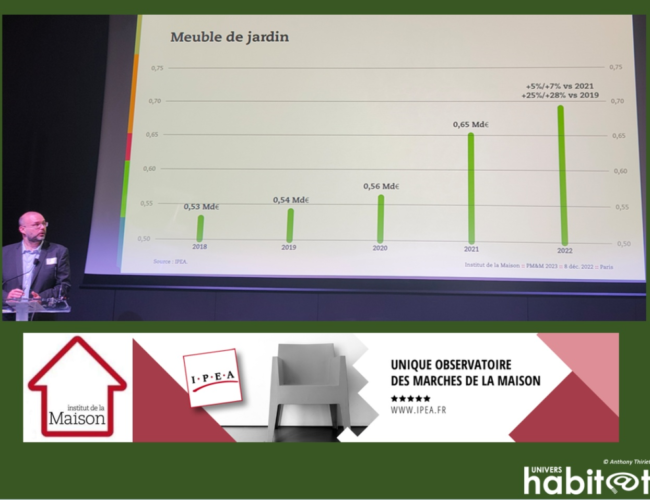 Colloque IPEA : le mobilier de jardin et le meuble meublant en tête des croissances 2022