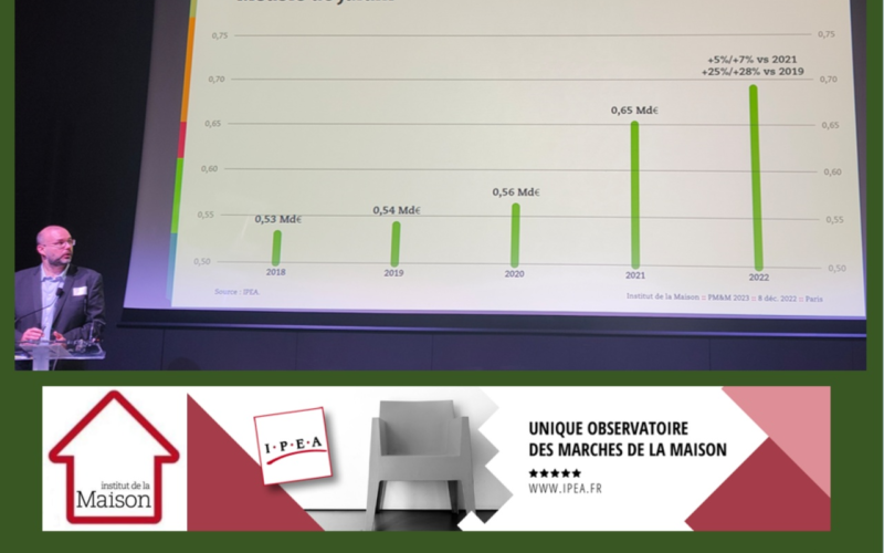 Colloque IPEA : le mobilier de jardin et le meuble meublant en tête des croissances 2022