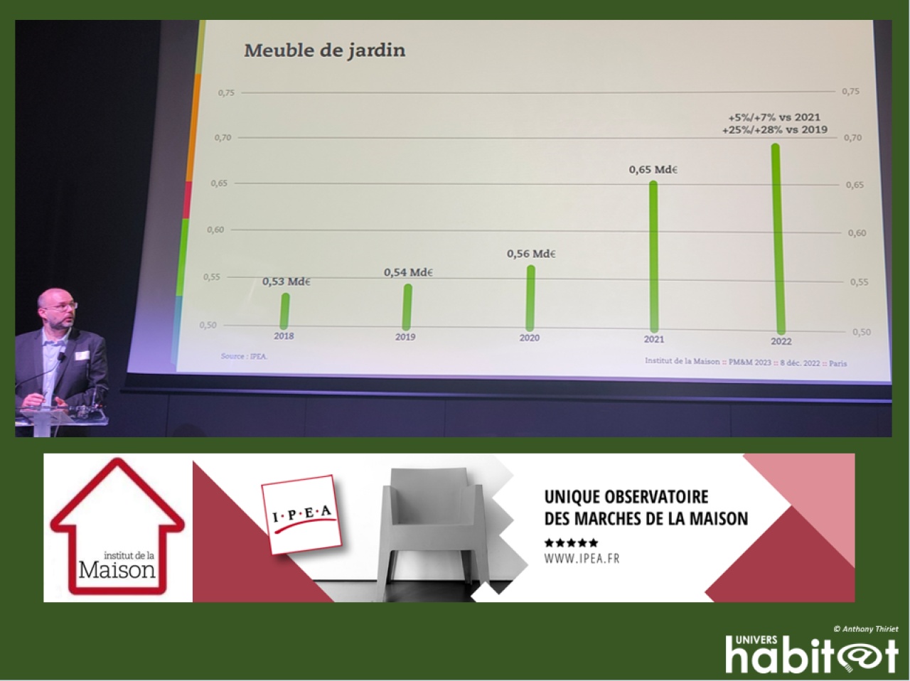 Colloque IPEA : le mobilier de jardin et le meuble meublant en tête des croissances 2022