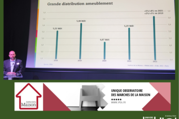 Colloque IPEA – 2022 : la grande distribution ameublement progresse, les « pure players » régressent
