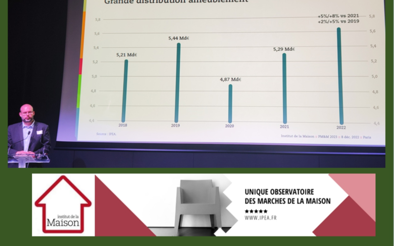 Colloque IPEA / 2022: la grande distribution ameublement progresse, les pure players régressent