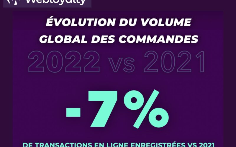 Étude Webloyalty : l’e-commerce français observe une nouvelle baisse de 7% en 2022