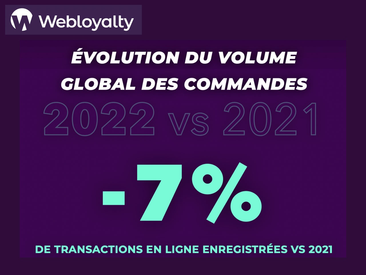 Étude Webloyalty : l’e-commerce français observe une nouvelle baisse de 7% en 2022