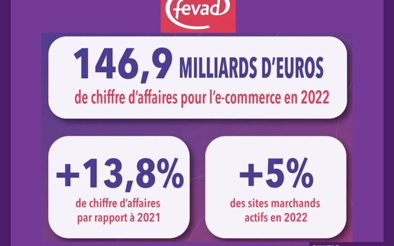 Bilan Fevad : En 2022, les Français ont dépensé près de 147 milliards d’euros sur internet