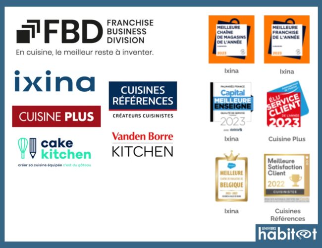 Le groupe FBD dévoile un bilan positif en 2022 et des perspectives de développement à la hauteur de ses ambitions