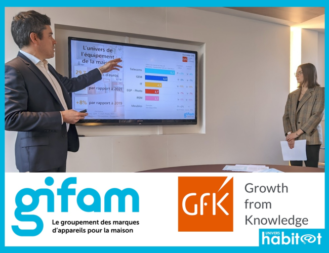 Étude Gifam/GfK: +11,3% de CA pour l’électroménager depuis 2019, avec un rééquilibrage en 2022