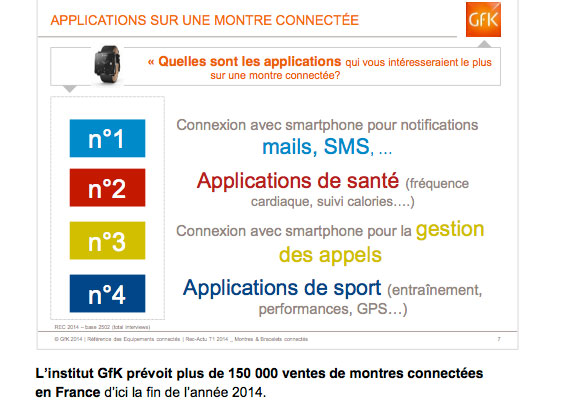 Montres connectées : les attentes conso