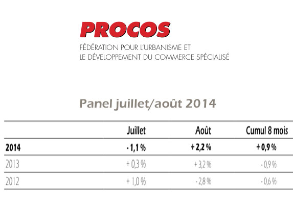 Commerce spécialisé : été inconstant