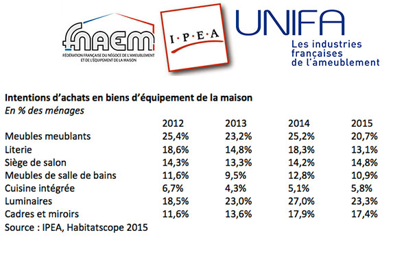 2014 : le marché se contracte à nouveau