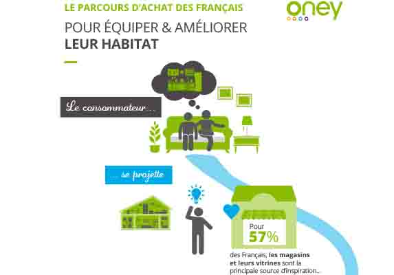 Parcours d’achat : Oney sort son cahier des tendances