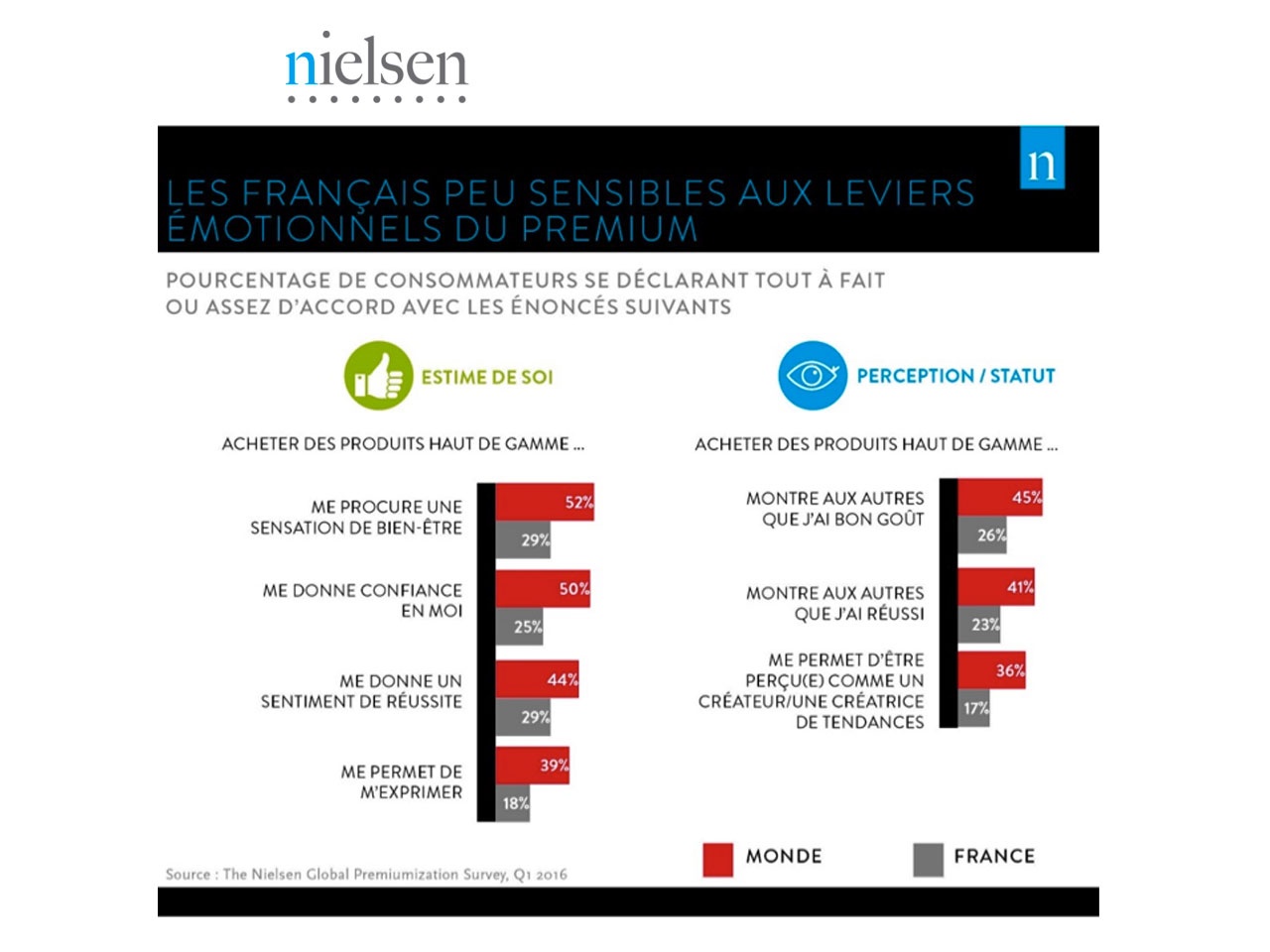 TRIBUNE LIBRE : ENQUETE NIELSEN