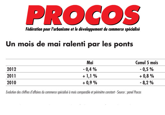 Ralentissement au mois de mai