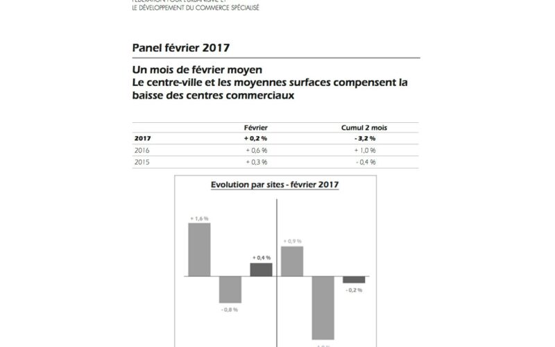 Un mois de février moyen pour le commerce spécialisé