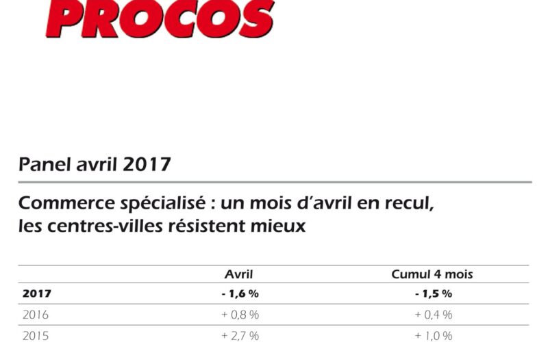 PANEL PROCOS AVRIL 2017