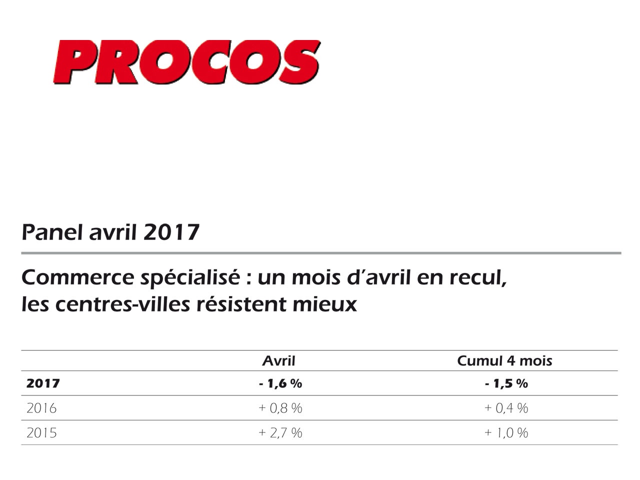 PANEL PROCOS AVRIL 2017