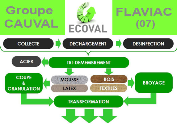 Cauval se met au vert et ne fait pas semblant !