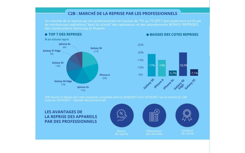 La seconde vie des smartphones