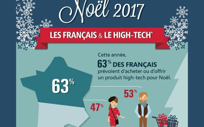 Les Français fans d’high-tech