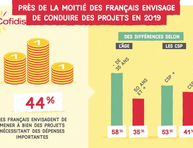 Cofidis publie la liste des projets des Français en 2019