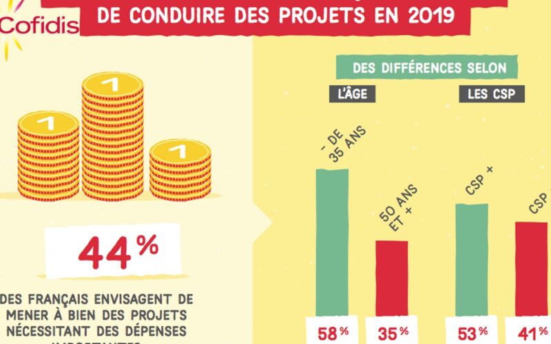 Cofidis publie la liste des projets des Français en 2019