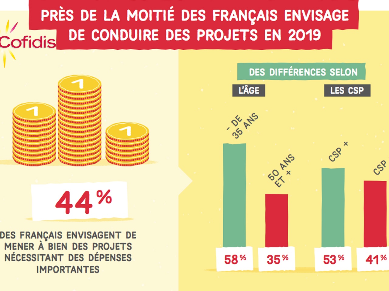 Cofidis publie la liste des projets des Français en 2019