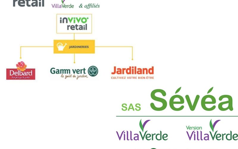 Sévéa et InVivo Retail nouent un partenariat à  l’achat
