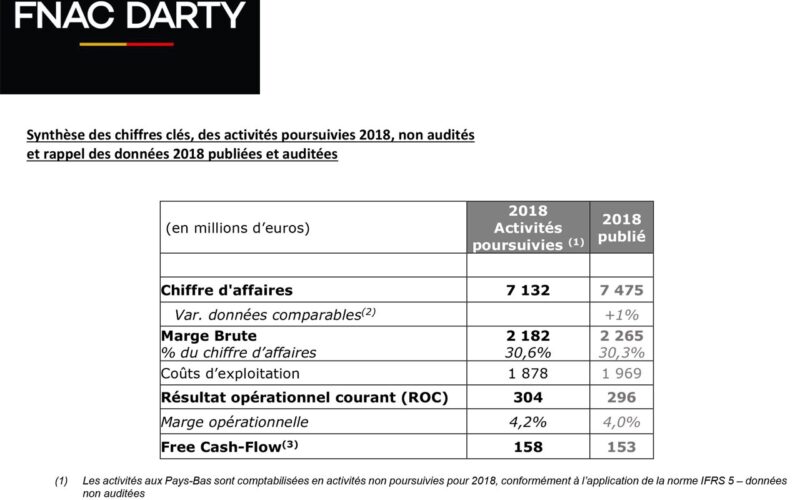 FNAC DARTY : Les estimations des chiffres clés 2019