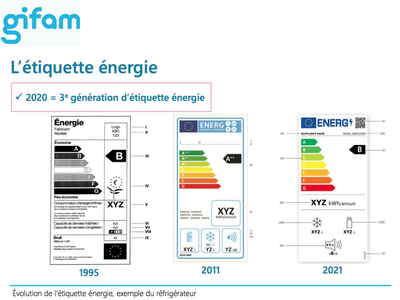 Etiquette énergie : un report du double étiquetage à  la fin de l’année est-il envisageable ?