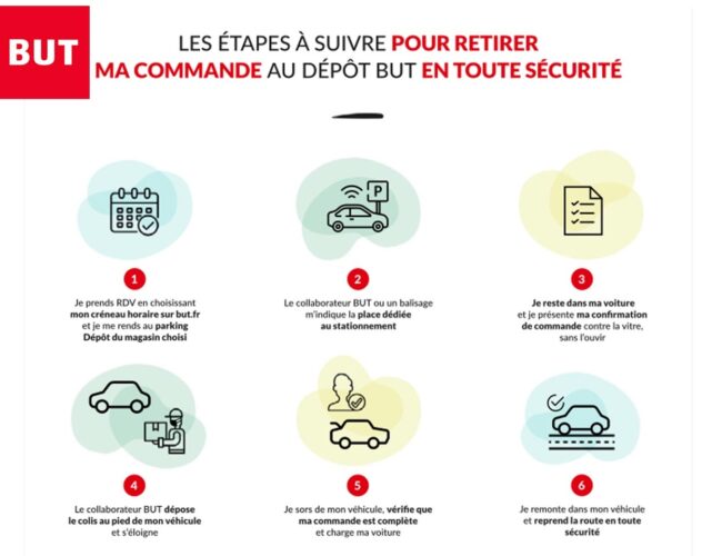 BUT PROPOSE UN SERVICE « CLICK & COLLECT SANS CONTACT »