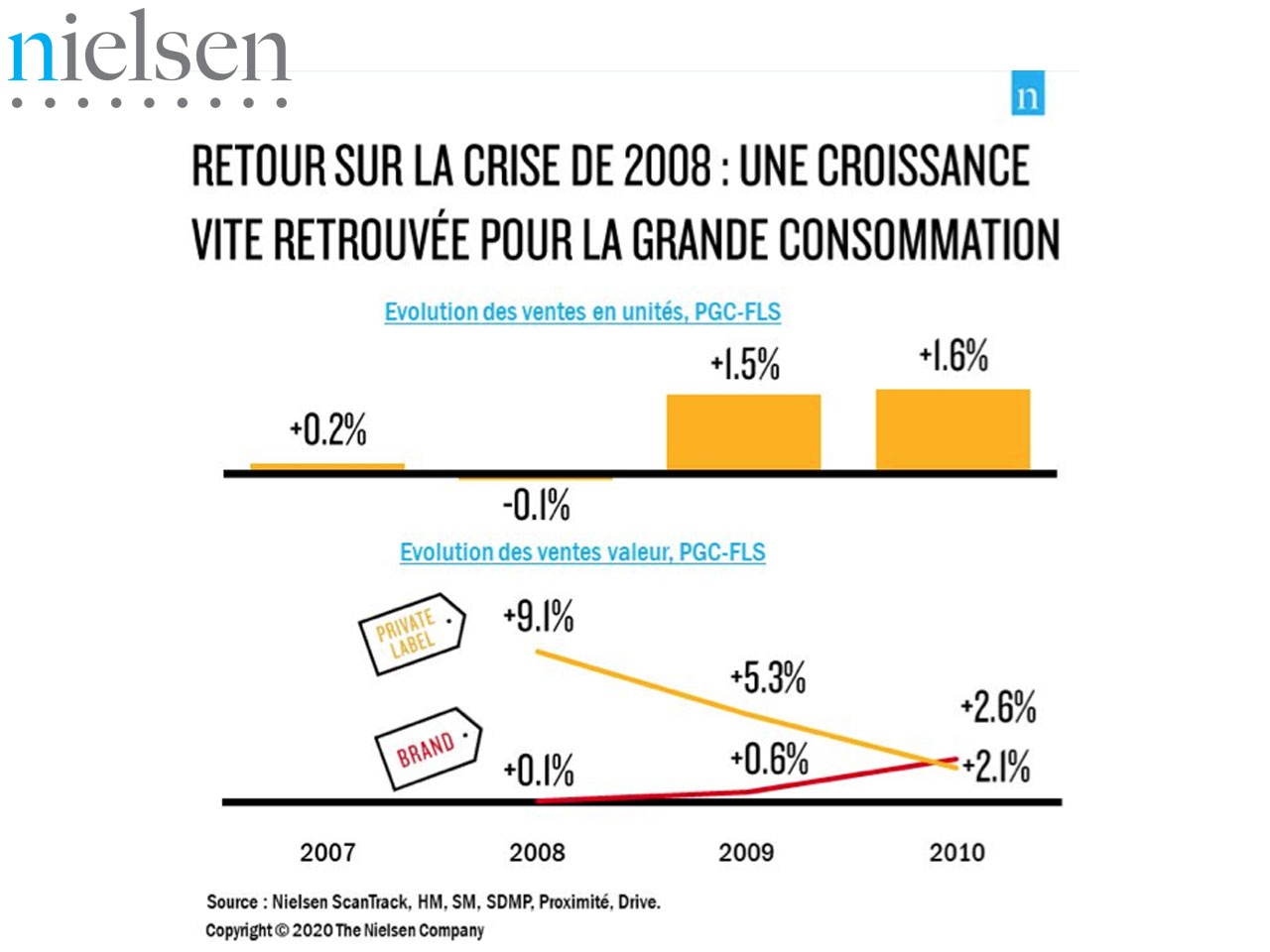 APRÈS LE CONFINEMENT, QUELLE SORTIE DE CRISE ?    