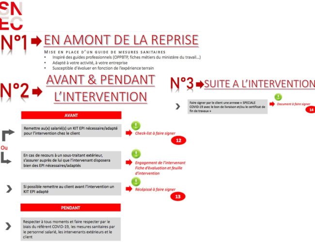 SNEC INFOS : COVID 19 FEUILLE DE ROUTE TRAçABILITE ET PRECAUTIONS D’USAGE