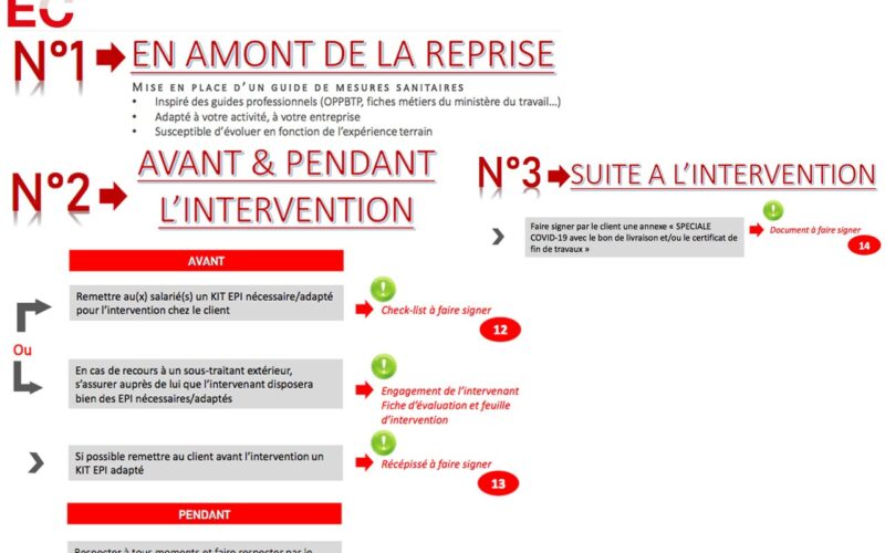 SNEC INFOS : COVID 19 FEUILLE DE ROUTE TRAçABILITE ET PRECAUTIONS D’USAGE