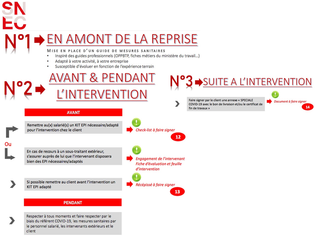 SNEC INFOS : COVID 19 FEUILLE DE ROUTE TRAçABILITE ET PRECAUTIONS D’USAGE