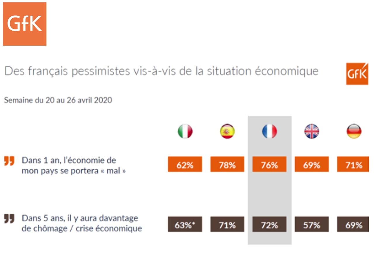 Covid-19: les consommateurs français prudents quant au monde d’après