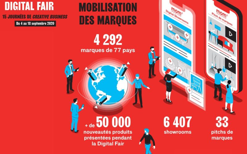 MAISON&OBJET -DIGITAL FAIR : a démontré son efficacité