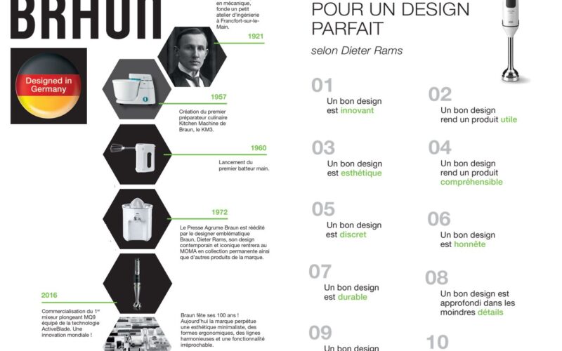 Braun fêtera en 2021 ses 100 ans, avec à l’honneur, ses nouveaux mixeurs plongeant MULTIQUICK !