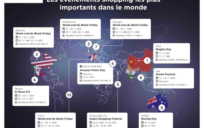 Dealabs dévoile les évènements shopping les plus importants dans le monde