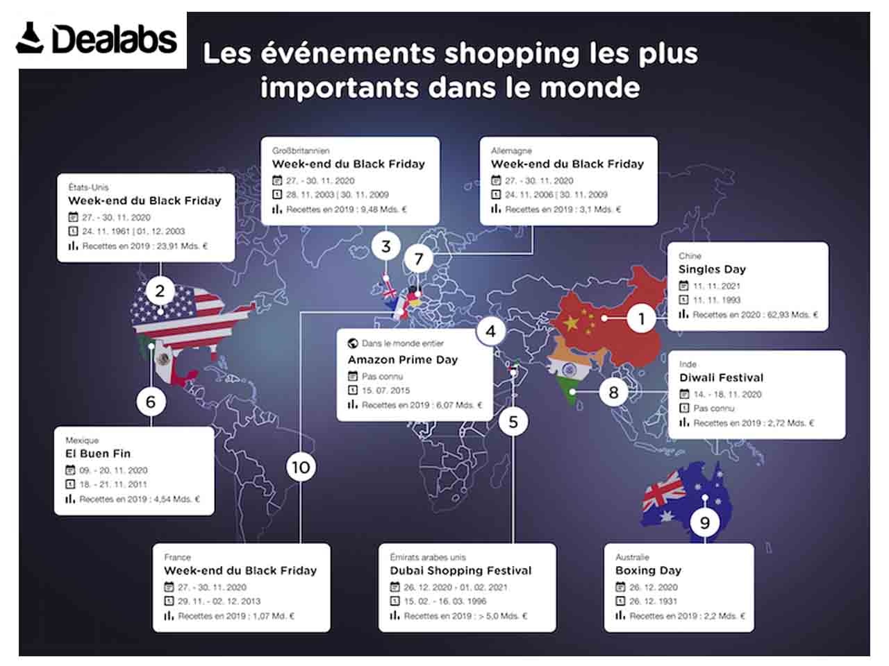 Dealabs dévoile les évènements shopping les plus importants dans le monde