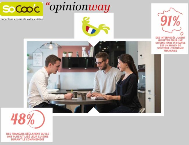 Étude OpinionWay pour SoCoo’c : les Français apprécient leur cuisine, et plébiscitent la fabrication française !