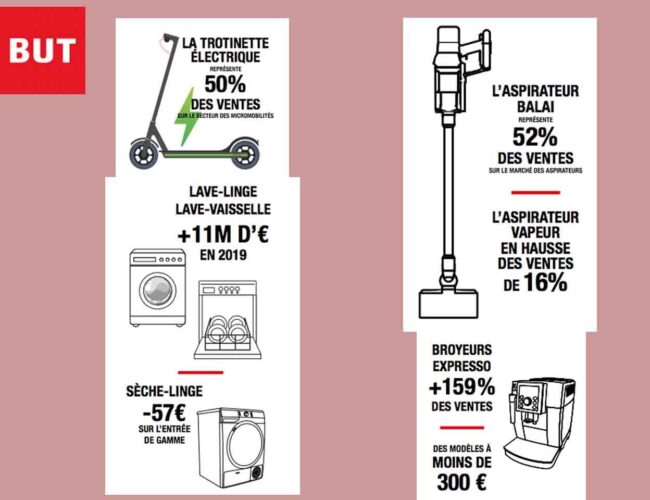 L’enseigne BUT se focalise sur les nouveaux usages et comportements en matière d’électroménager