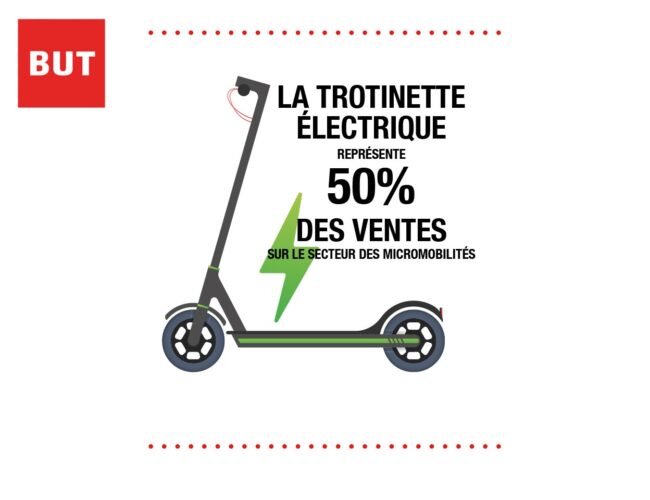 BUT : propose un focus sur les nouveaux usages et comportements en matière d’électroménager