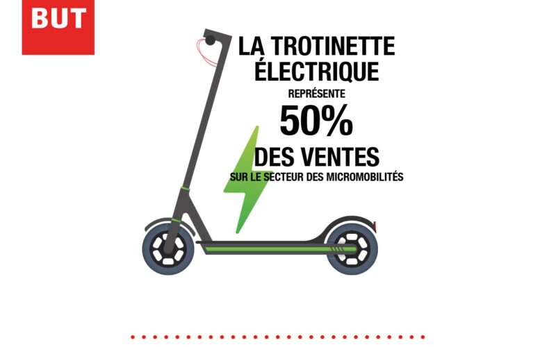 BUT : propose un focus sur les nouveaux usages et comportements en matière d’électroménager