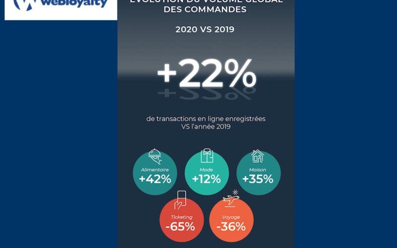 Webloyalty Panel : 2020, une année historique marquée par un engouement croissant des Français pour l’e-commerce