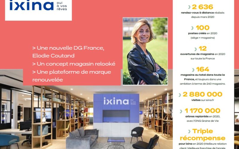 IXINA revient sur son année 2020, au bilan positif