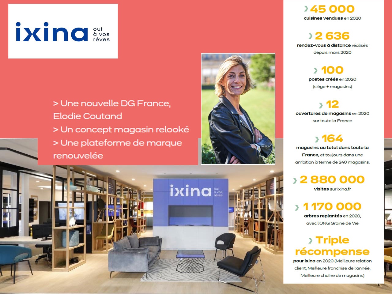 IXINA revient sur son année 2020, au bilan positif