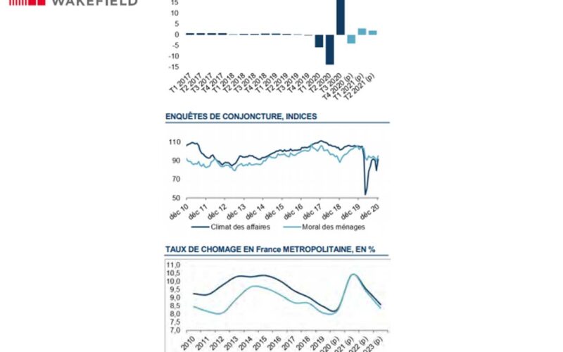 Étude Cushman & Wakefield : Le marché des commerces en France (4ème trimestre 2020)