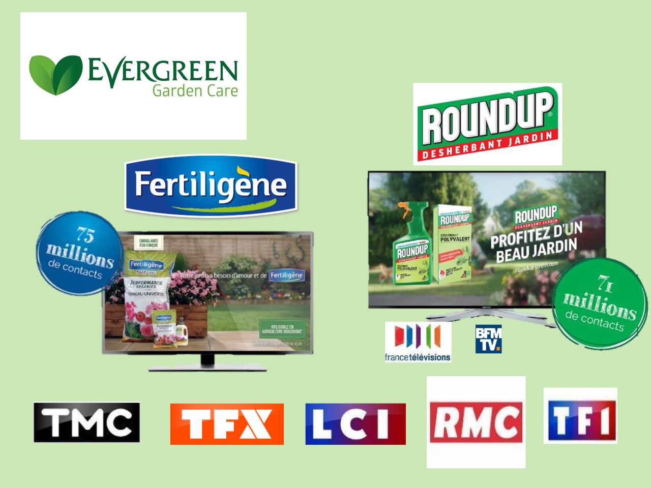 EVERGREEN GARDEN CARE : deux puissantes campagnes TV pour ses marques Fertiligène et Roundup®